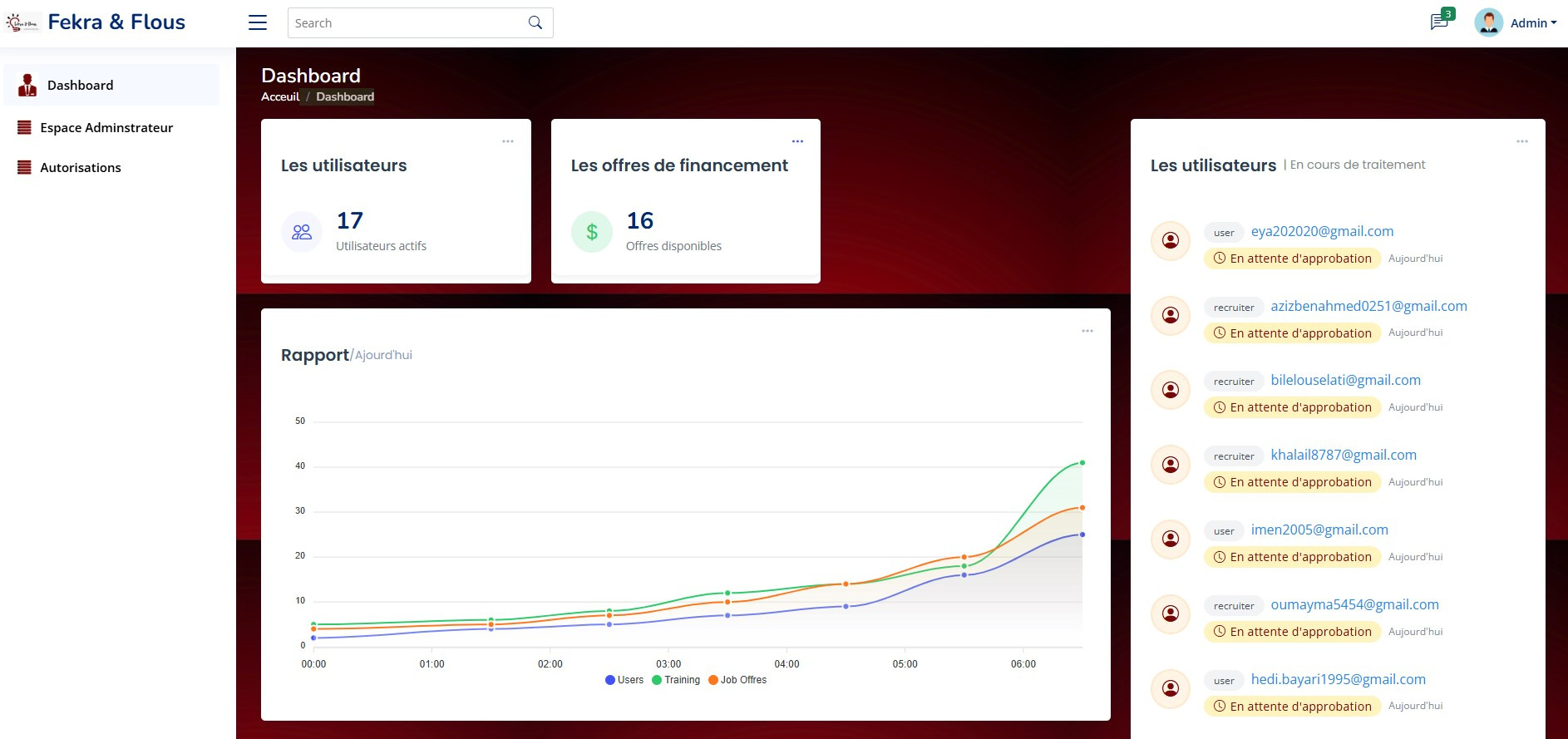 Fekra w Flous — Fintech Dashboard