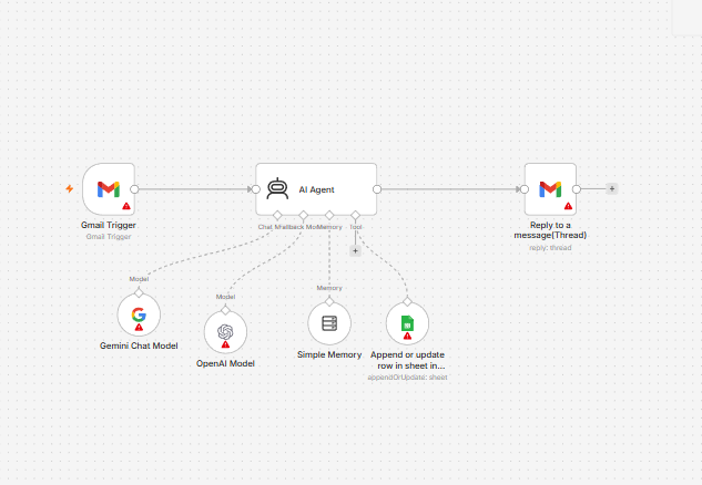 AI Email Support Agent